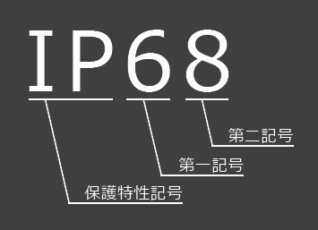 IP68